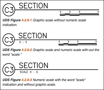 graphic scale from NCS